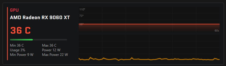 Overseer GPU readings panel showing graphics temperature, usage and power telemetry